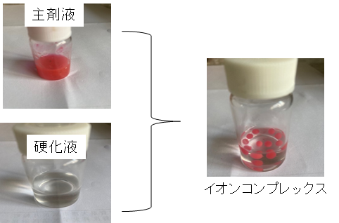粒子状吸水性樹脂の研究資料
